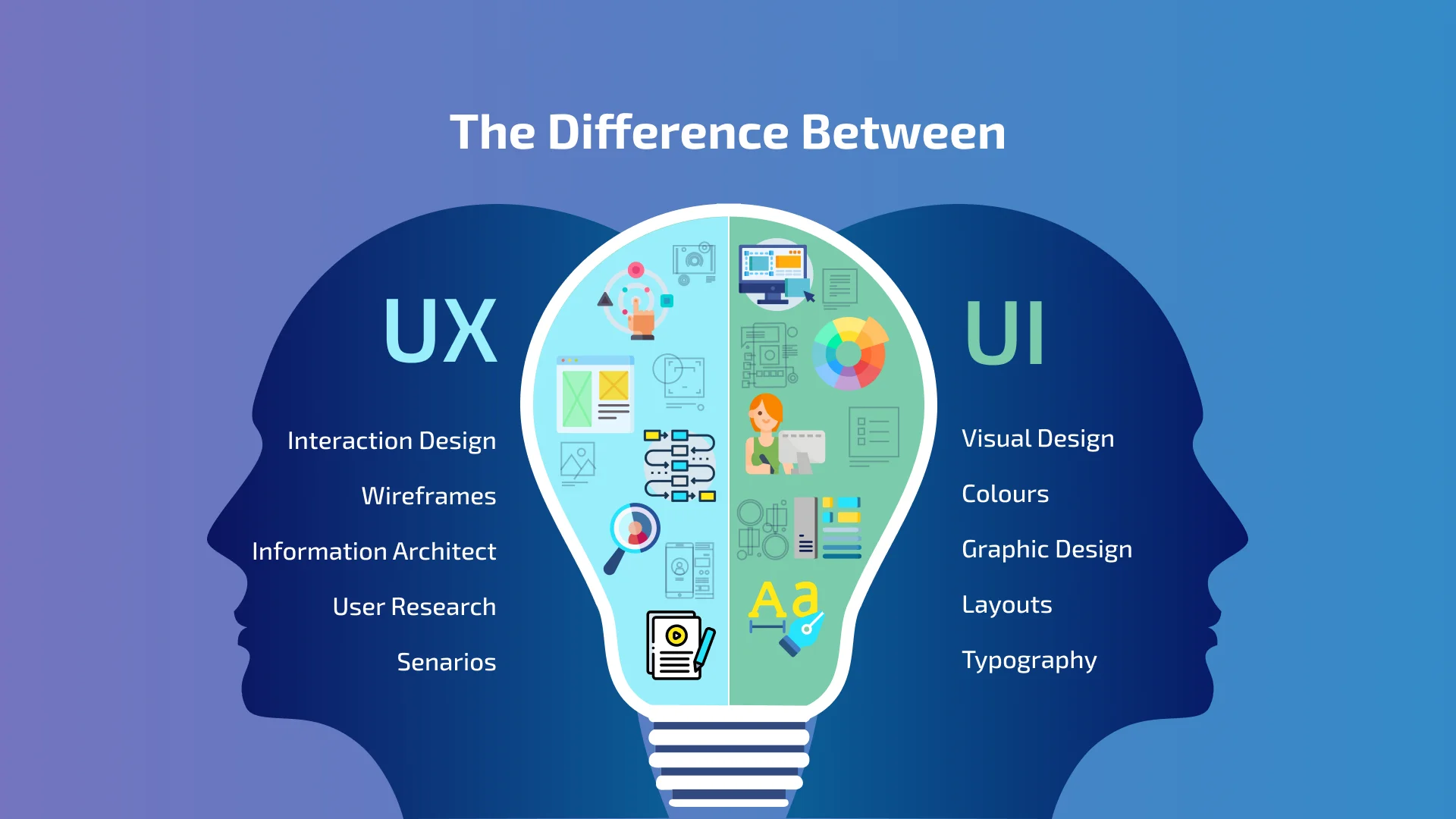  UI/UX Design